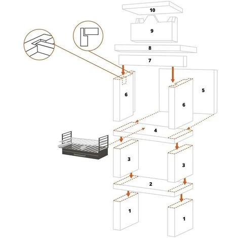 No Name Barbecue Fixe Pierre Reconstituée Et Brique Braga - Revêtement Pierre 4 No Name Barbecue Fixe Pierre Reconstituée Et Brique Braga - Revêtement Pierre – Image 2