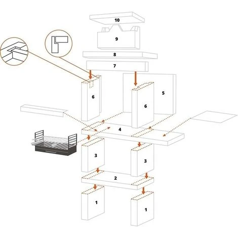 No Name Barbecue Pierre Et Brique Avec Cheminée + Tablette Tavira - Revêtement Inox 4 No Name Barbecue Pierre Et Brique Avec Cheminée + Tablette Tavira - Revêtement Inox – Image 2