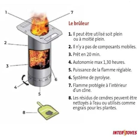 Barbecue - Plancha à Granulés Sunny 5KW - Rouge 6 Barbecue - Plancha à Granulés Sunny 5KW - Rouge – Image 4